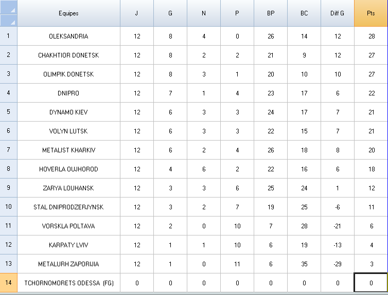 Ukraine s4 clt final