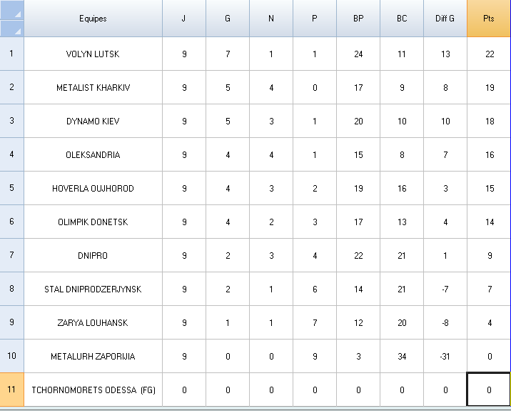 Ukraine s5 clt final