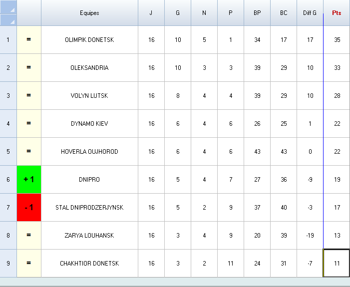 Ukraine s6 clt final