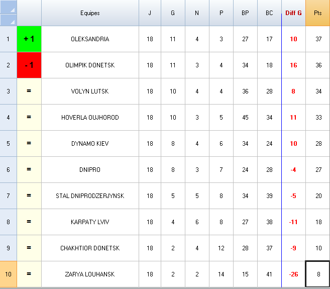 Ukraine s7 clt final